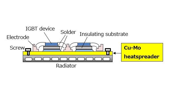 Single-sided heat dissipation system (large-type heatspreader)