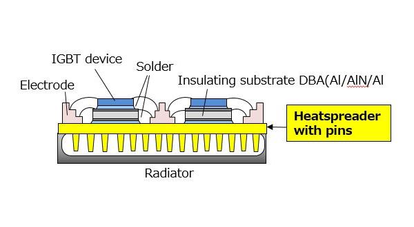 Single-sided heat dissipation system (large-type heatspreader with pins)