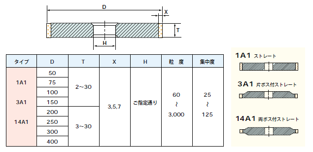 製作可能範囲