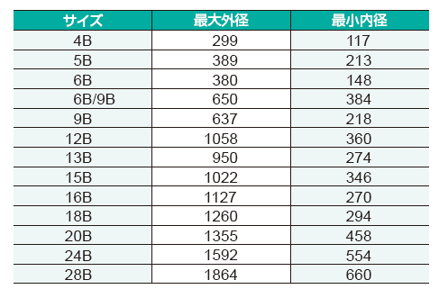 製作可能範囲