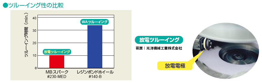 □オイルポンプ部品の適用事例</br>～高ツルーイング性～