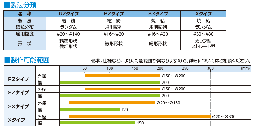 製作可能範囲