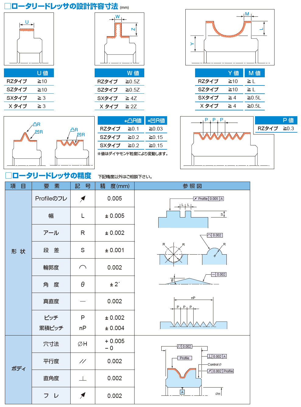 製作可能範囲