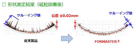 高性能な理由は？　