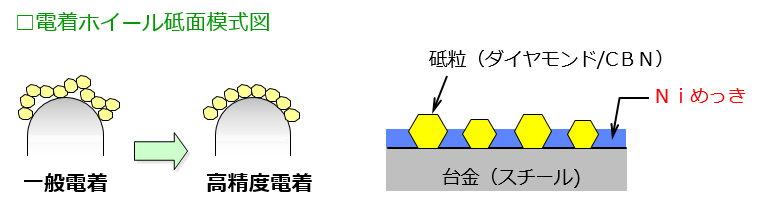 高精度電着（めっき）技術