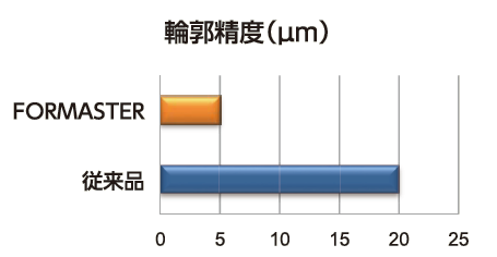 鉄系材料の社内加工結果