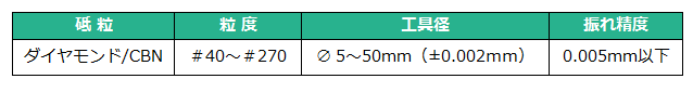 製作可能範囲