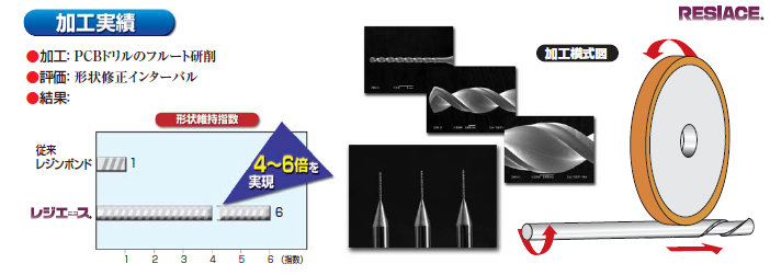 □PCDドリルのフルート研削加工事例