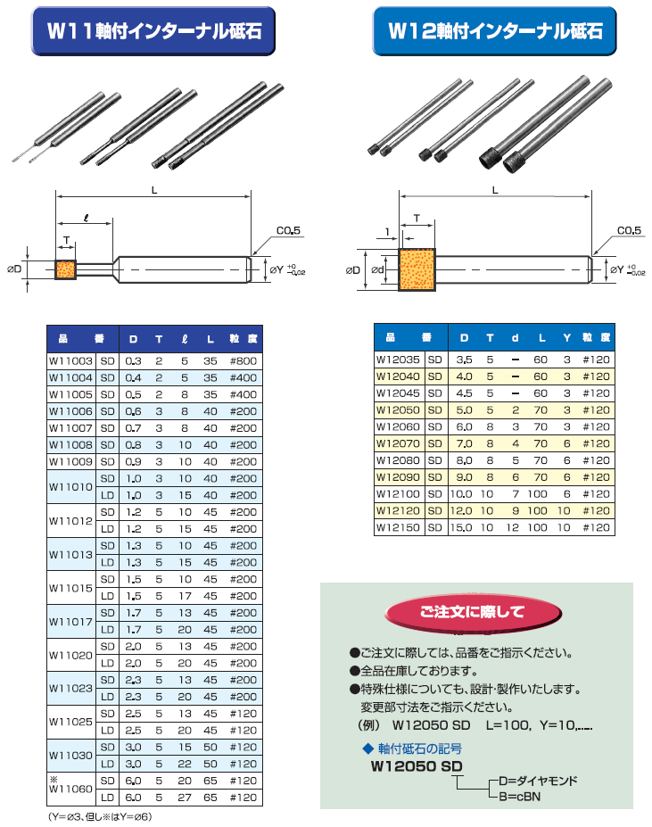 製作可能範囲