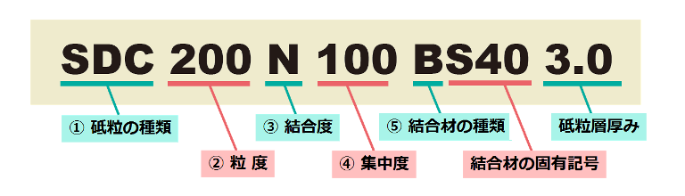 ダイヤモンドホイール仕様