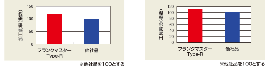 □超硬合金／サーメットチップ加工事例