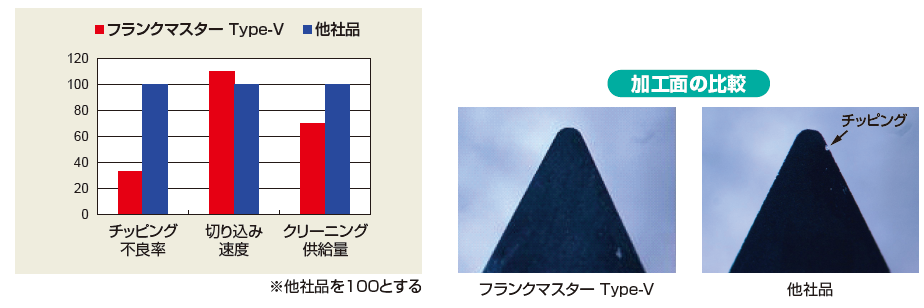 □PCDチップ加工事例