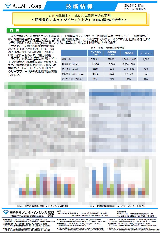 ＣＢＮ電着ホイールによる耐熱合金の研削 </br>
研削条件によってダイヤモンドとＣＢＮの優劣が逆転
