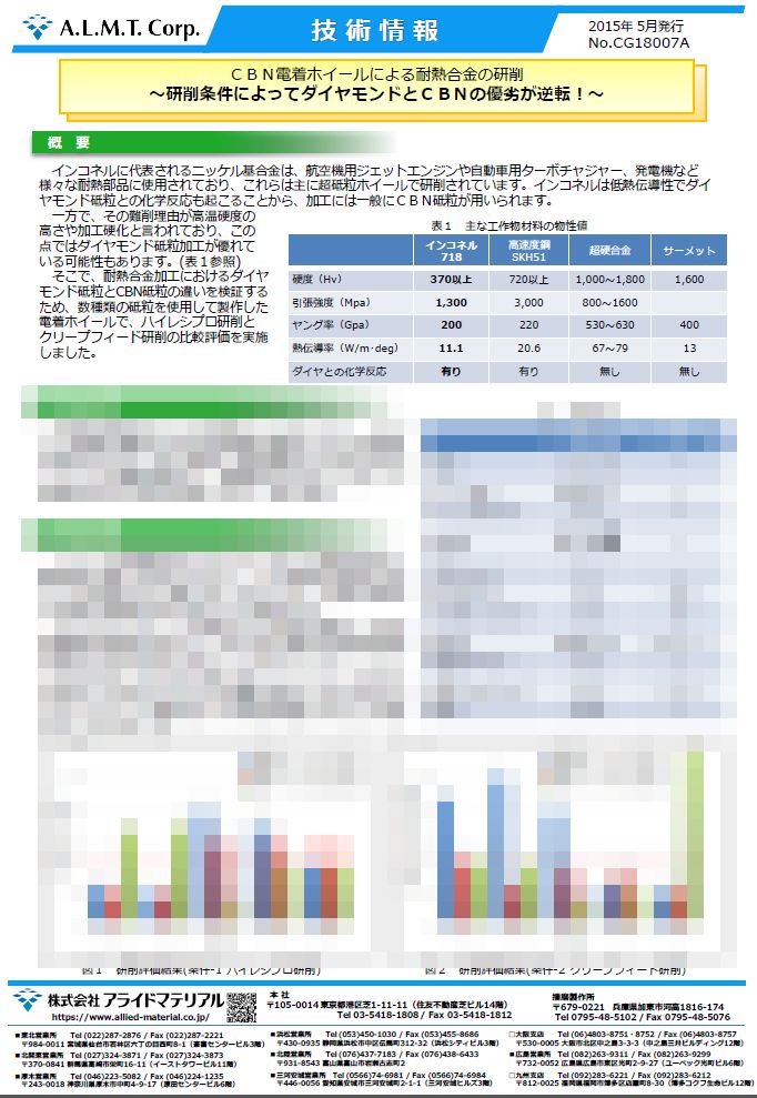 ＣＢＮ電着ホイールによる耐熱合金の研削 </br>
研削条件によってダイヤモンドとＣＢＮの優劣が逆転