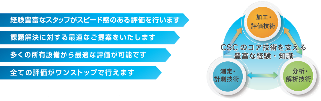 ご依頼からご報告までの流れ