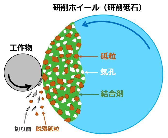 研削加工,研削加工図,研削加工とは