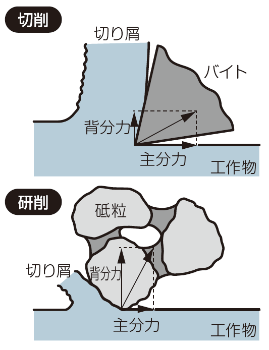 切削加工図,切削加工,切削加工とは