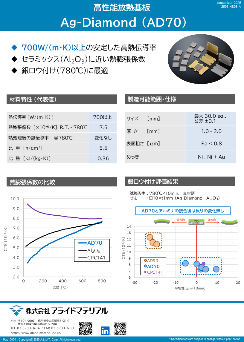 Heatspreader_ad70