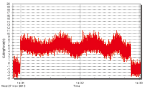 Cutting / grinding resistance