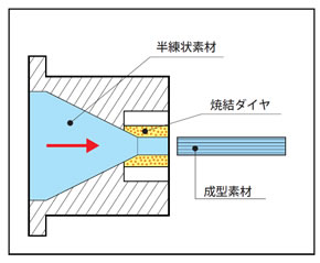 押し出しノズル