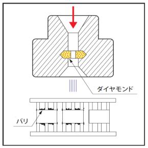 バリ取り用ノズル