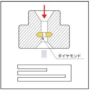 切断用ノズル