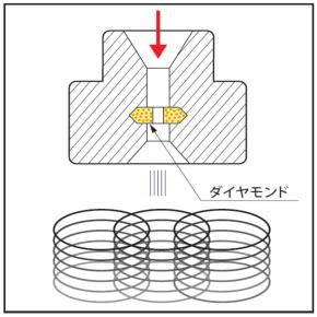 洗浄用ノズル