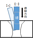 入線角度不良