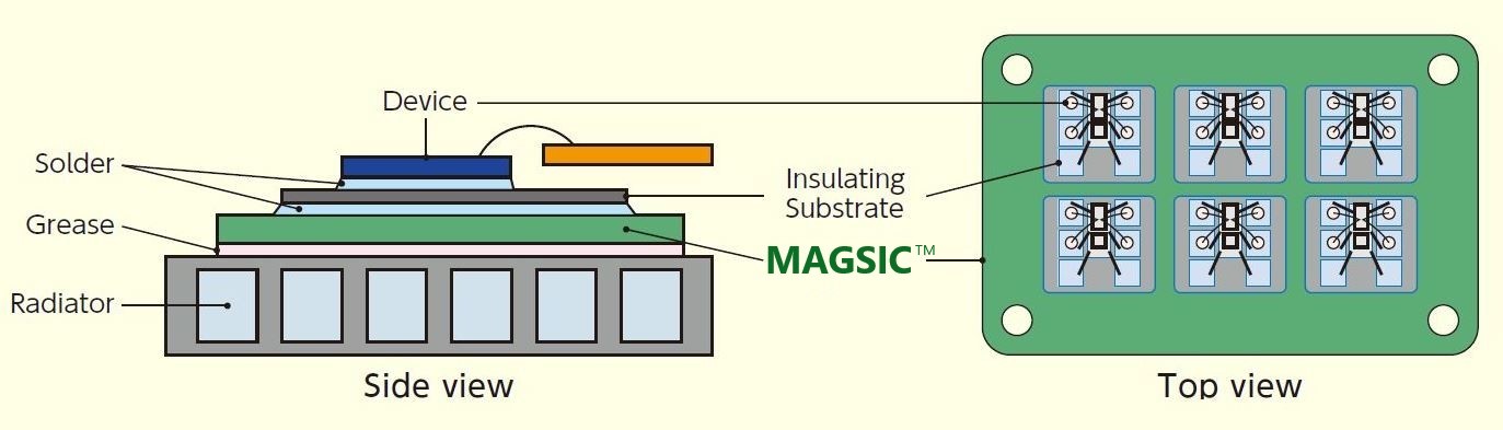 Application Example; IGBT Module