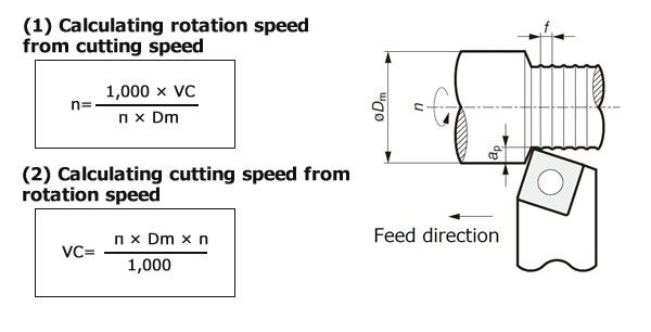Lathe clearance cutting speed