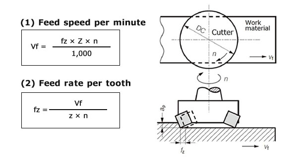 feed formula