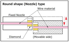 Wire cutting tool