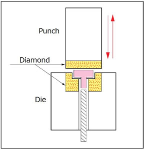 Wire swaging tool