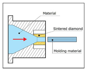 Extruding nozzle