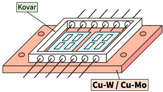 Metal Package for Circuit Board