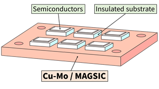 Base plate for power module