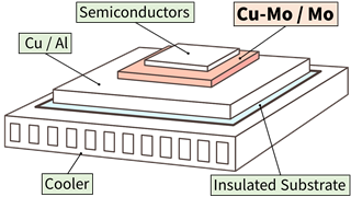 Thermal Buffer Plate