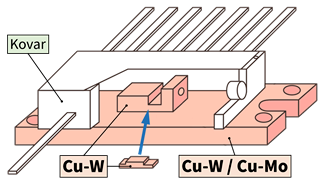 Optical Communication Package