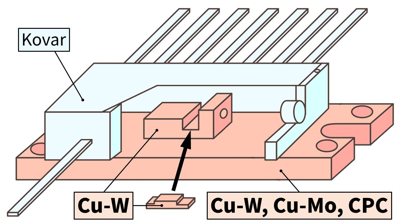 Optical Communication Package