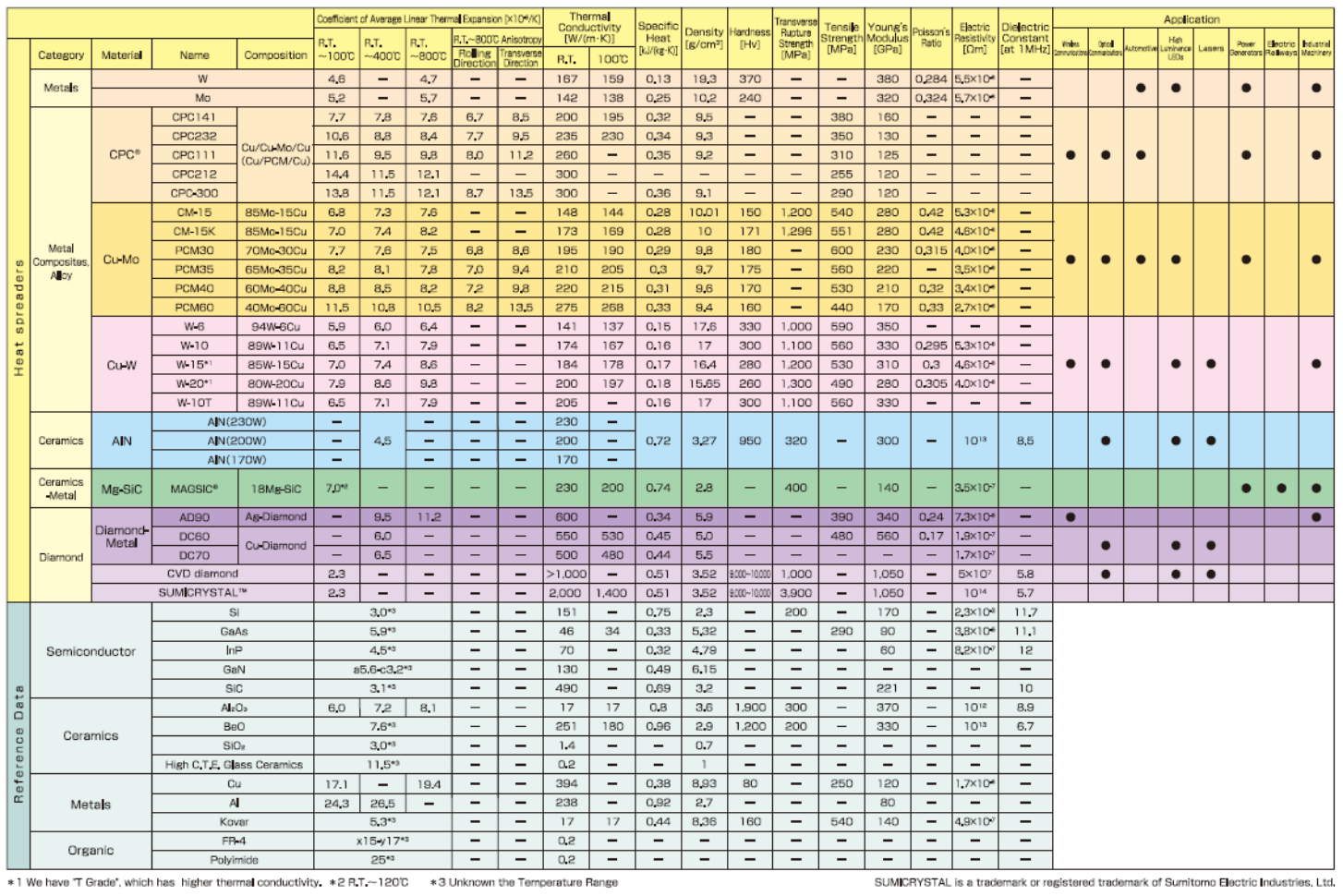 放熱基板の特性一覧表