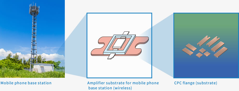 mobile base stations (CPC)