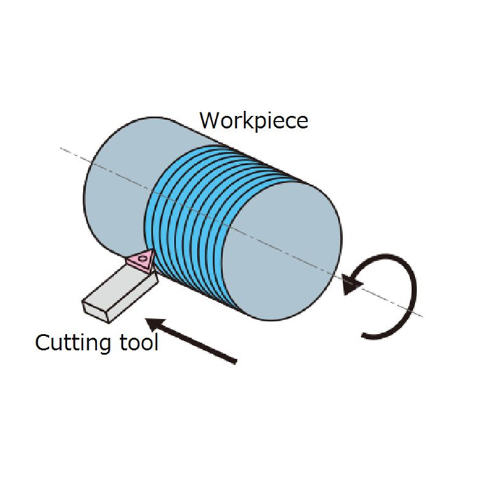 Tread cutting