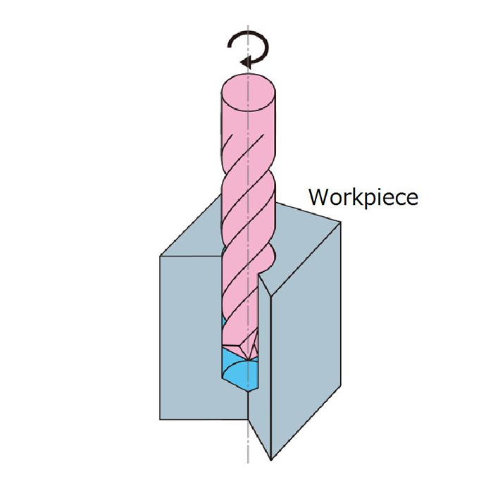 Hole drilling