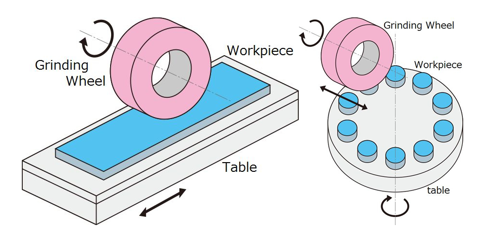 Various grinding methods A.L.M.T. Corp