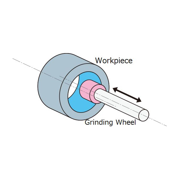 Internal grinding