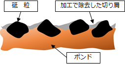 目づまり