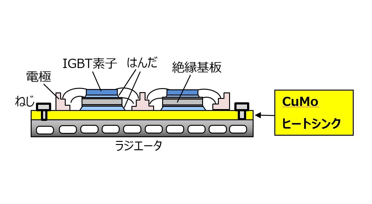 片面放熱放熱方式（大型放熱基板）