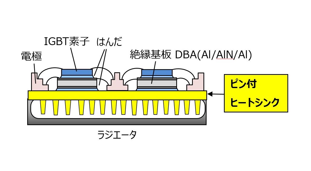 片面放熱放熱方式（ピン付き大型板放熱基板）