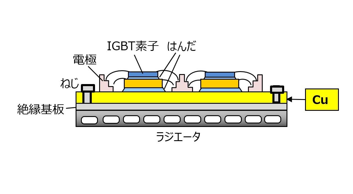 片面放熱放熱方式（小型放熱基板）