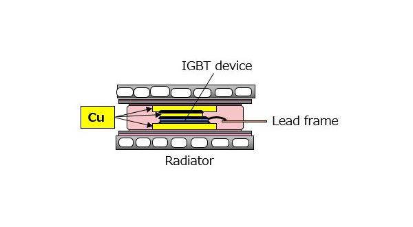 Double-sided heat dissipation system